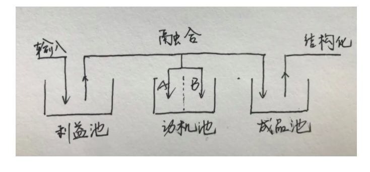 [引流涨粉]如何从0到1搭建一套完整的邀请体系？-第7张图片-智慧创业网