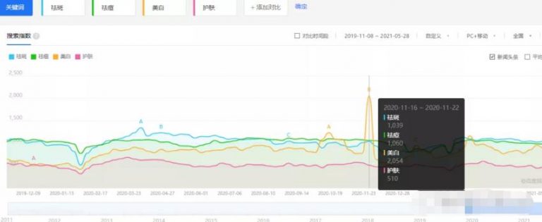 [创业资讯]冷门产品赚钱项目，被动月赚上万块-第2张图片-智慧创业网