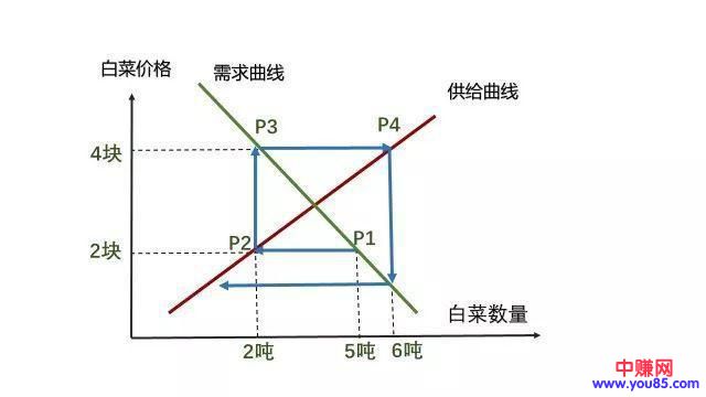 既练轻功也练内功：面对风口正确的赚钱姿势-第2张图片-智慧创业网