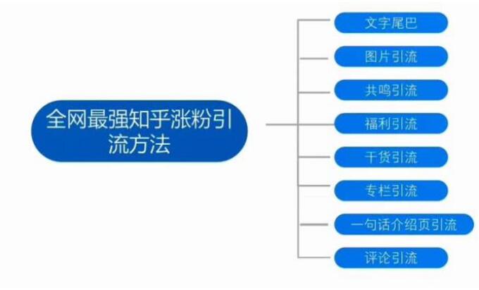 [引流涨粉]新手做公众号如何一个月涨粉10000？-第1张图片-智慧创业网