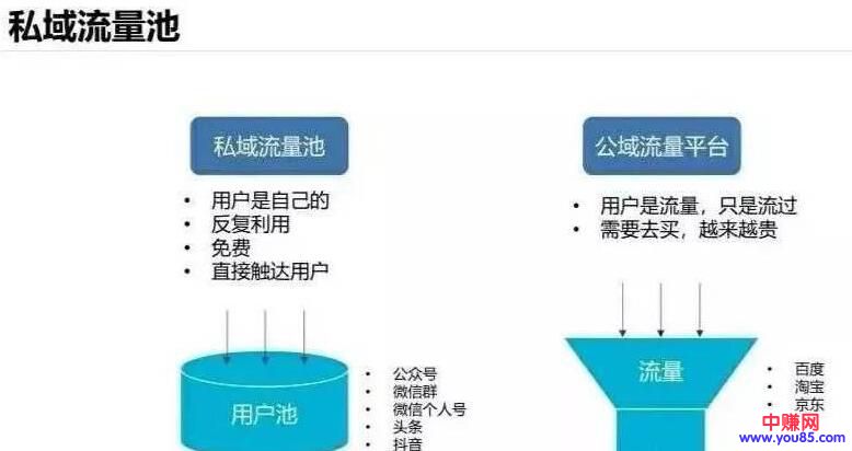 [引流涨粉]KOC=私域流量池，拥有更强的粉丝信任度和变现能力-第2张图片-智慧创业网