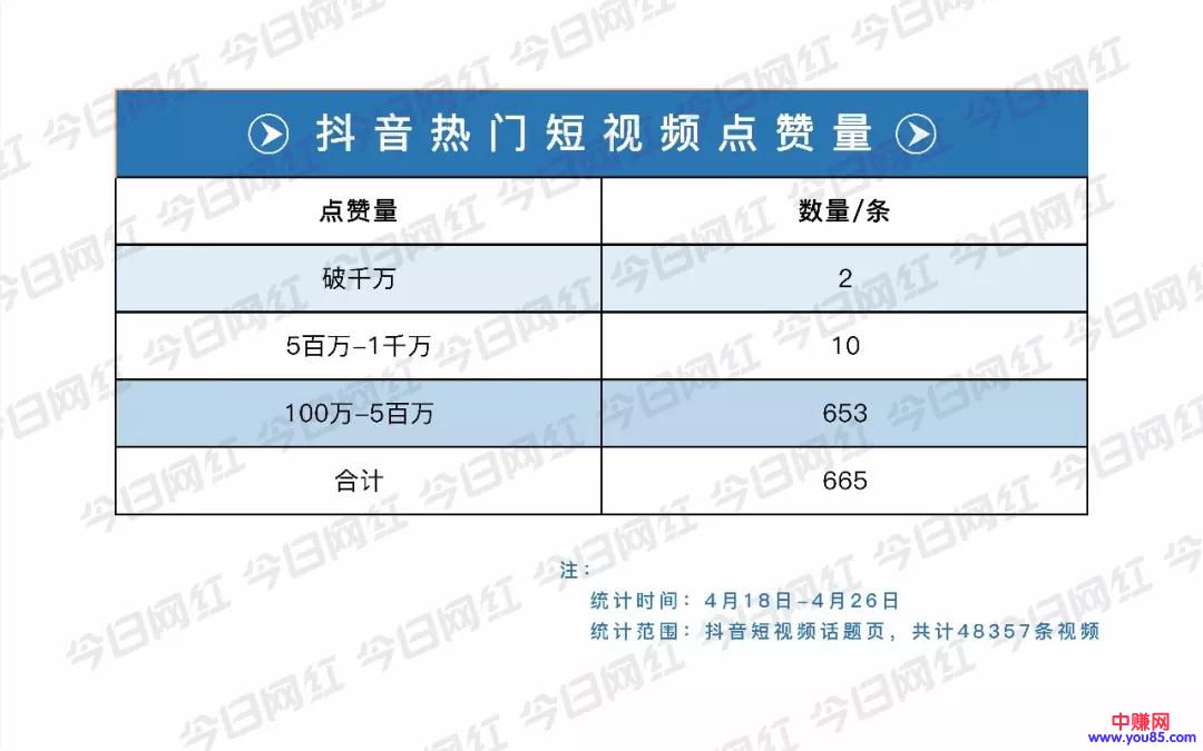 通过大量的数据分析：抖音上面的网红是如何做到的，网赚引流必看-第3张图片-智慧创业网