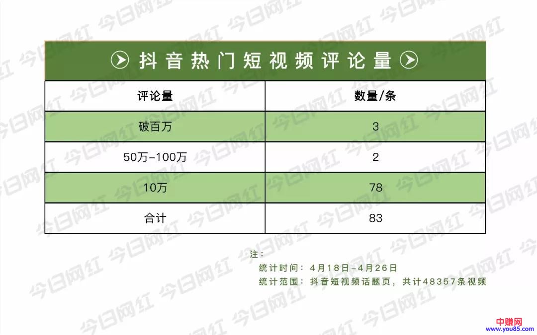 通过大量的数据分析：抖音上面的网红是如何做到的，网赚引流必看-第5张图片-智慧创业网