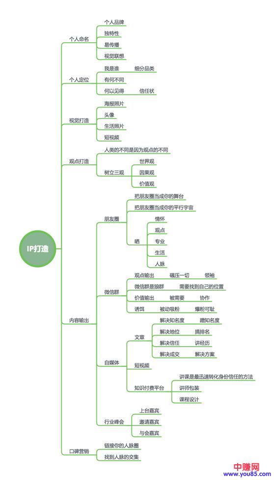 [创业资讯]移动互联网的下半场，我们还有哪些机会？-第9张图片-智慧创业网