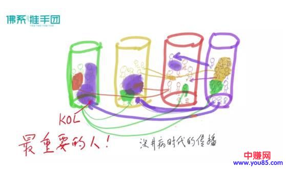 [创业资讯]移动互联网的下半场，我们还有哪些机会？-第5张图片-智慧创业网