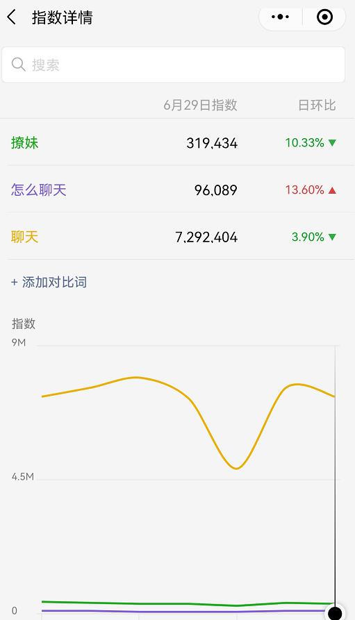 [网赚项目]后期日入10000+，这个简单的蓝海暴利赚钱项目-第2张图片-智慧创业网