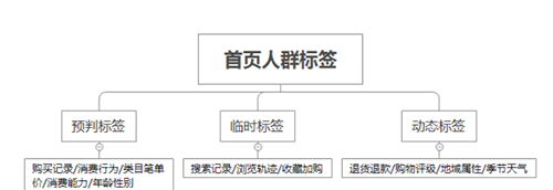 深度剖析：手淘猜你喜欢背后隐藏的秘密-第5张图片-智慧创业网