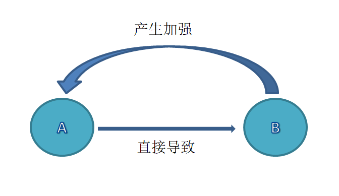 真正的富人思维共分 4 层，你在第几层？