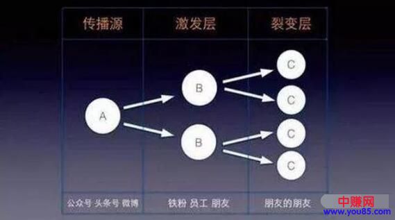 [大杂烩]在家上网赚钱的项目：操作公众号矩阵！-第2张图片-智慧创业网