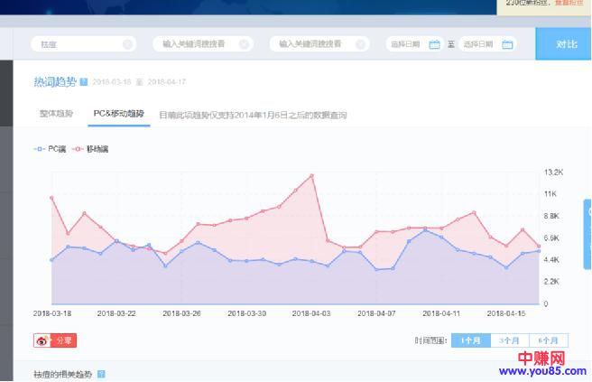 网赚引流技巧：如何利用微博营销运营推广引流-第3张图片-智慧创业网