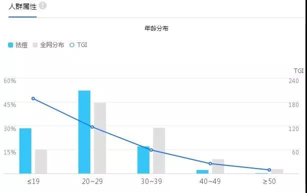 [创业资讯]祛红血丝跟祛痘产品一样暴利，利润20倍，轻松每天2单赚百元-第6张图片-智慧创业网