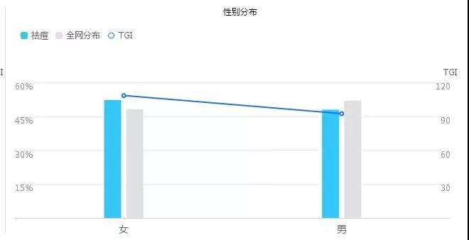 [创业资讯]祛红血丝跟祛痘产品一样暴利，利润20倍，轻松每天2单赚百元-第5张图片-智慧创业网