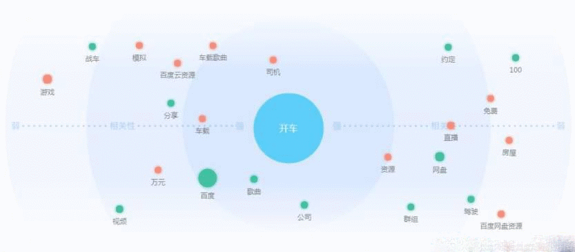 汽车行业引流技巧分享：4亿车主等你去撩！-第2张图片-智慧创业网