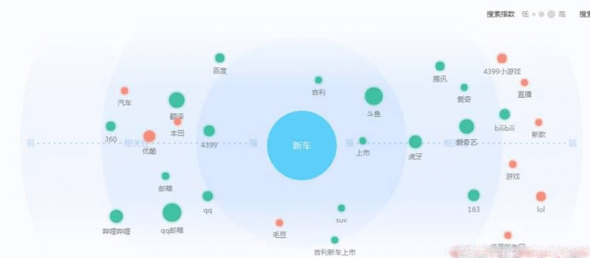 汽车行业引流技巧分享：4亿车主等你去撩！-第3张图片-智慧创业网