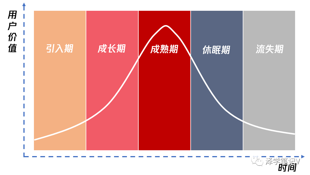 [引流涨粉]产品运营中的用户运营：如何从0到1，从1到100-第1张图片-智慧创业网