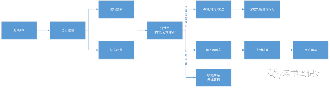 [引流涨粉]产品运营中的用户运营：如何从0到1，从1到100-第3张图片-智慧创业网