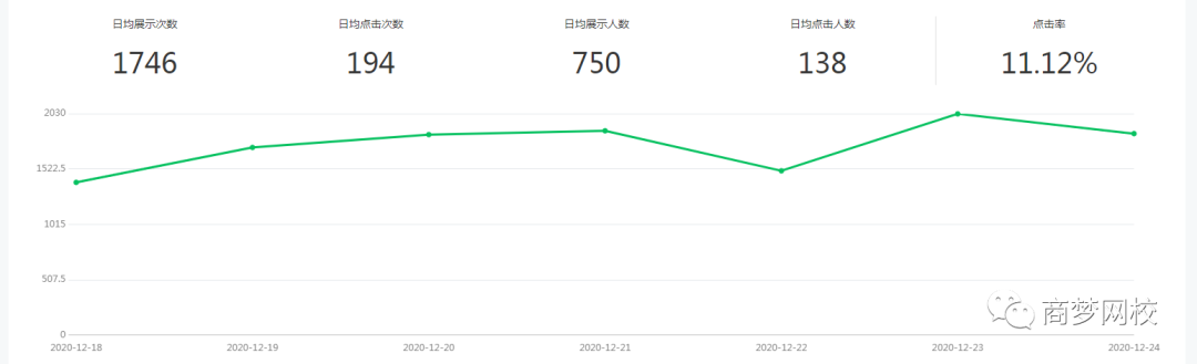 [引流涨粉]怎么精准引流，一天可以躺赚流量30+？微信seo引流了解一下-第5张图片-智慧创业网