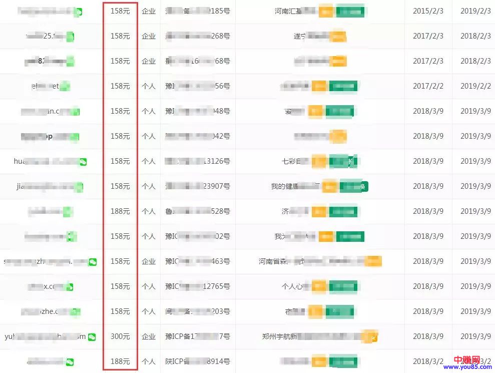 操作域名备案流程：一本万利的网赚项目，一单利润几百块-第4张图片-智慧创业网