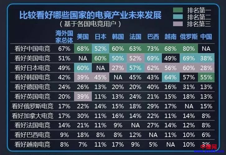 [网赚项目]玩游戏就能赚钱？电子竞技是下个创业风口吗？-第12张图片-智慧创业网