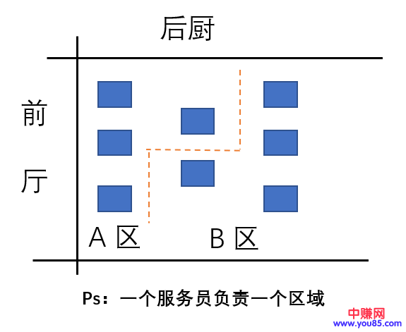 [创业资讯]前老板开店日赚上万，我接手后为何不赚反亏！-第2张图片-智慧创业网