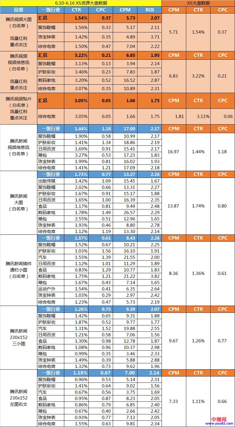 [电商教程]日销万单的二类电商是怎么玩的？ | 大咖专访-第6张图片-智慧创业网