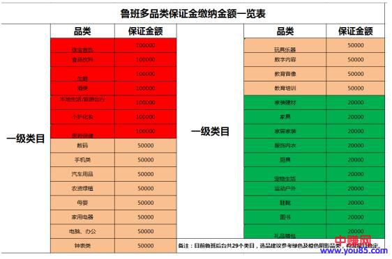 [电商教程]日销万单的二类电商是怎么玩的？ | 大咖专访-第4张图片-智慧创业网