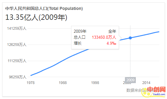 [创业资讯]现在应该做些什么，以后才能赚到钱？-第2张图片-智慧创业网