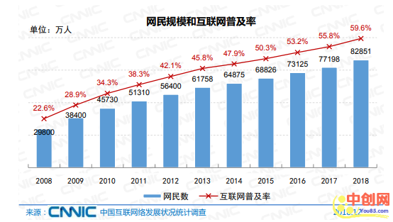 [创业资讯]现在应该做些什么，以后才能赚到钱？-第3张图片-智慧创业网