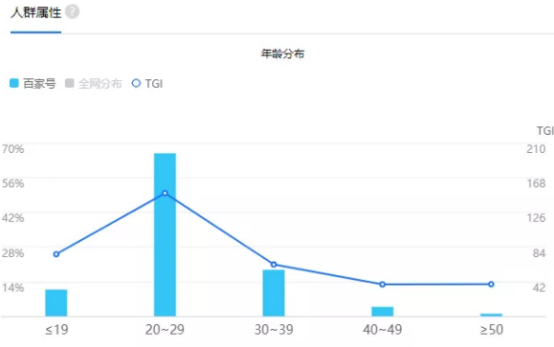 [引流涨粉]百家号引流吸粉最新技巧，看完马上能用-第2张图片-智慧创业网