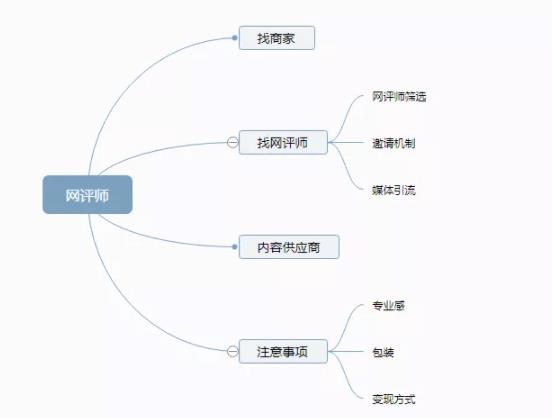 [创业资讯]网评师一个适合兼职副业赚钱的职业，简单操作月赚6000+-第2张图片-智慧创业网