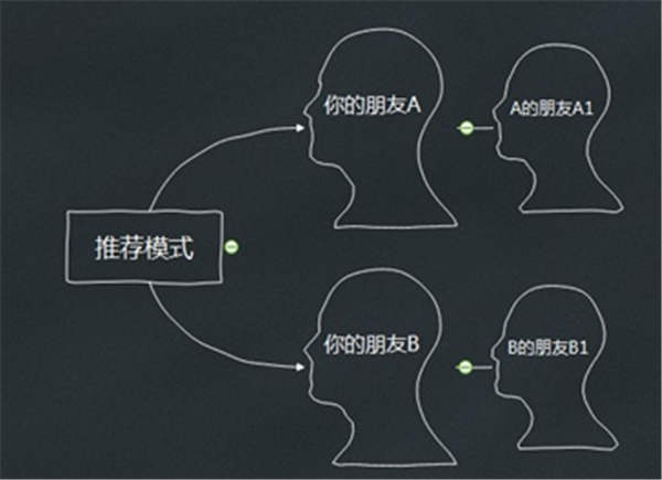 [创业资讯]深挖：视频号怎么运营？视频号几类最容易入手-第3张图片-智慧创业网