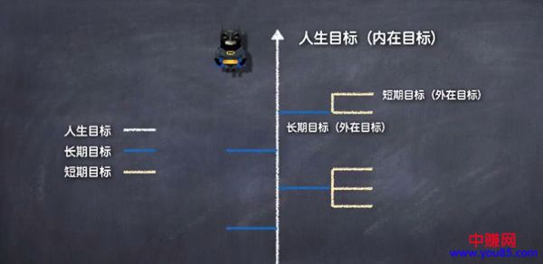 创业还是打工,人生十字路口的抉择！-第2张图片-智慧创业网