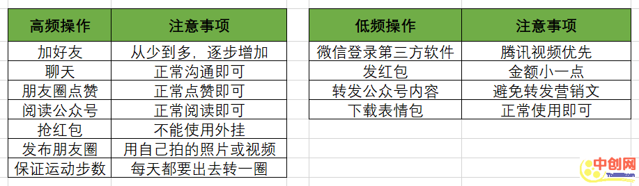 [引流涨粉]私域流量养号指南，怕被封就来看看！-第2张图片-智慧创业网