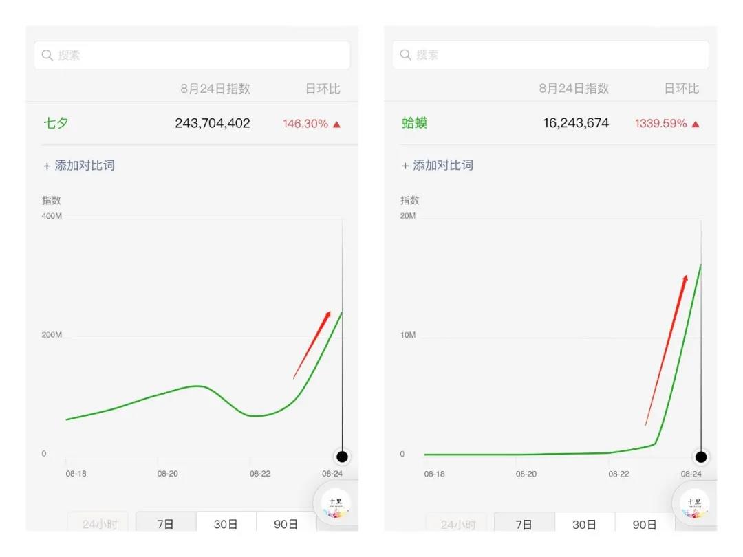 [网赚项目]一只七夕蛤蟆，一天赚了10万。-第8张图片-智慧创业网