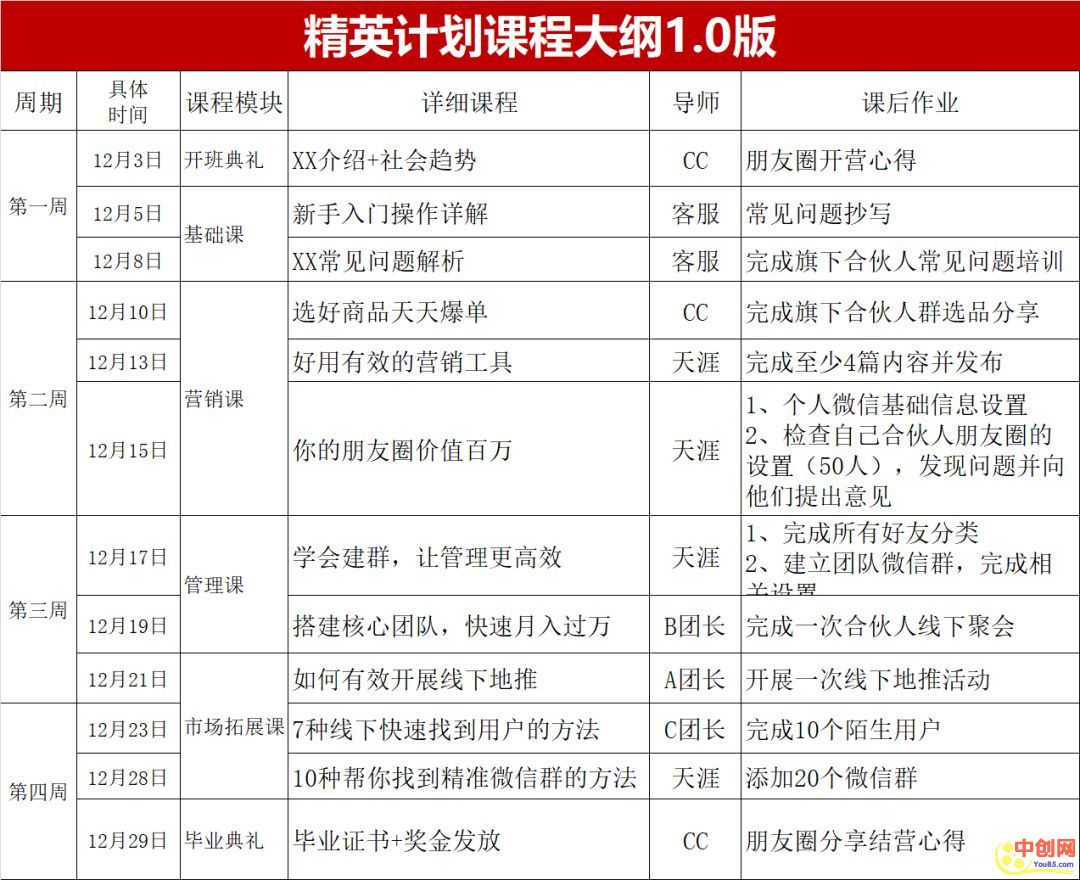 [电商教程]你真的了解微商吗？它比你想象的更加专业！-第2张图片-智慧创业网