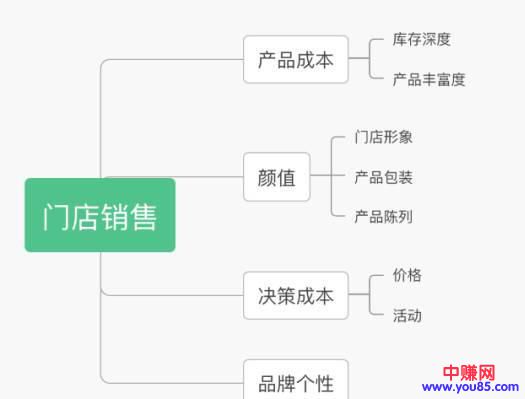 [创业资讯]2019年实体零售的行业特点，部分值得关注的案例分析-第4张图片-智慧创业网