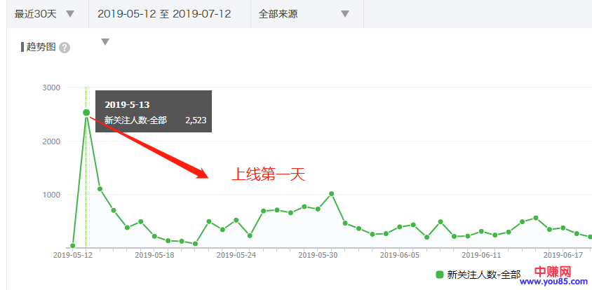 [短视频运营]小城市怎么做新媒体运营？这是我的建议！-第6张图片-智慧创业网