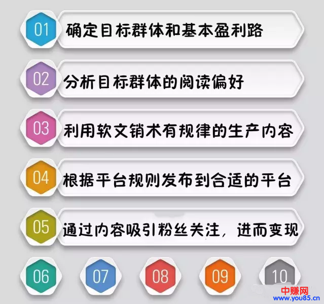 做网赚者需要学会这五步，赚钱就不难了-第3张图片-智慧创业网