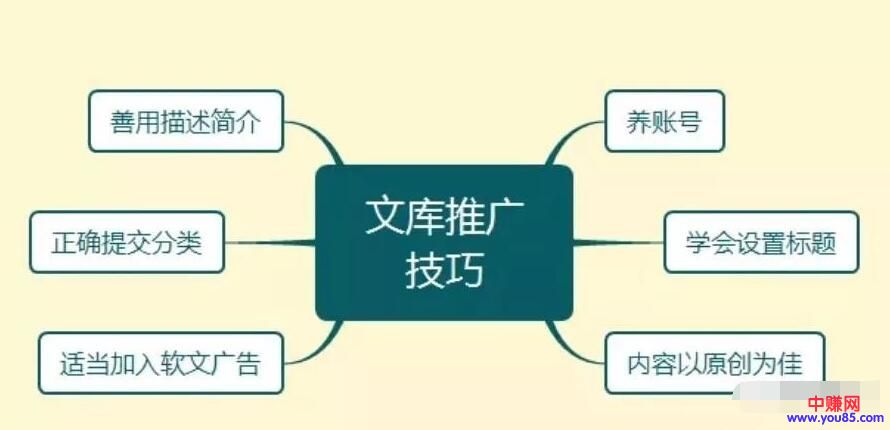 [引流涨粉]百度文库精准引流技巧（附实操教程）-第2张图片-智慧创业网