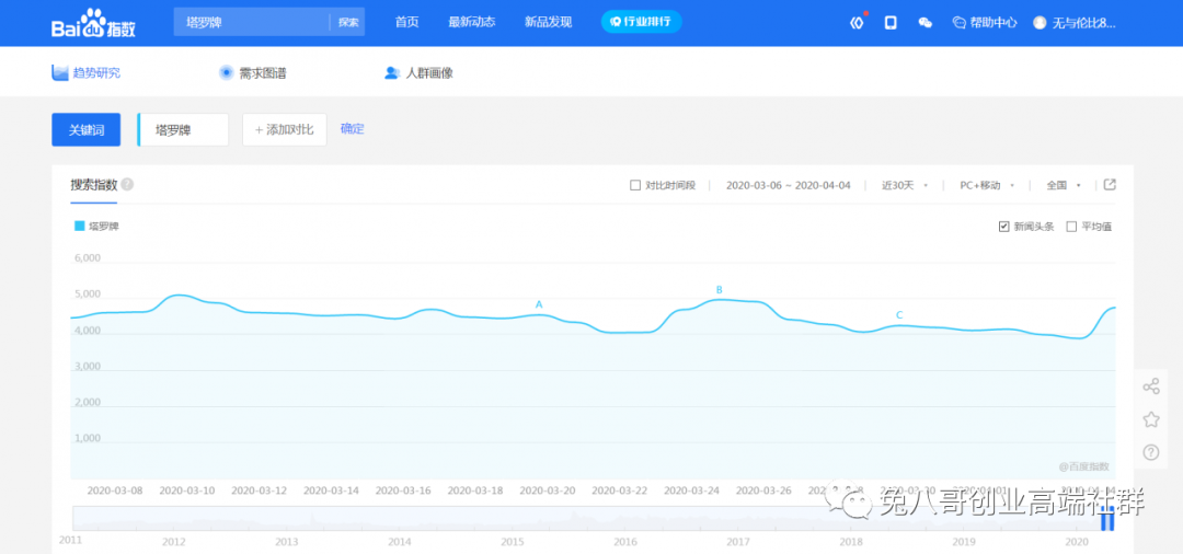 [网赚项目]一年赚了100万，卖的都是没有成本的虚拟产品-第3张图片-智慧创业网