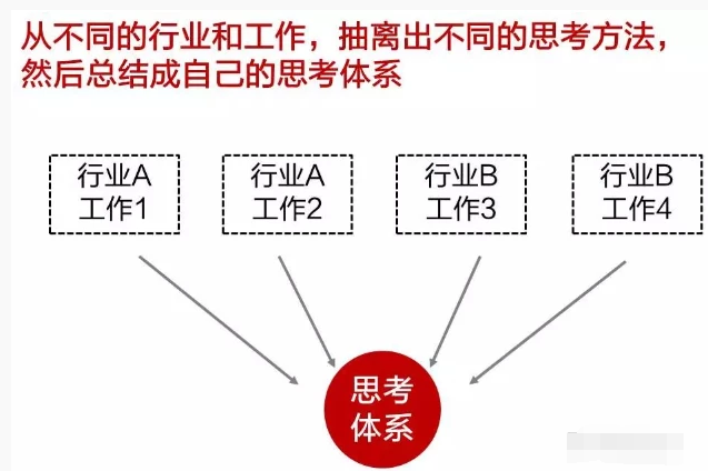 3个快速在职场崛起的方法，每一个都价值千金-第3张图片-智慧创业网