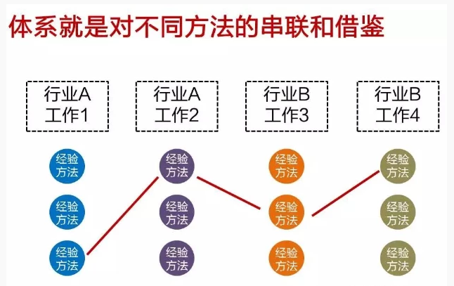 3个快速在职场崛起的方法，每一个都价值千金-第4张图片-智慧创业网