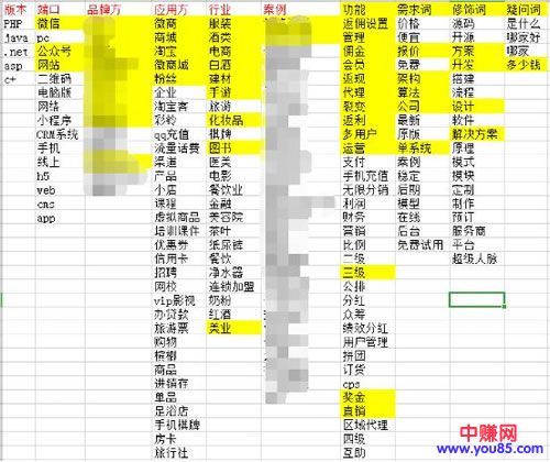 微商这么发外推，招代理速度提高2倍以上-第2张图片-智慧创业网