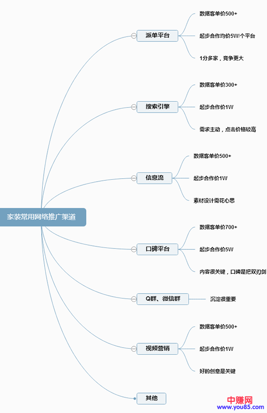 从事家装行业10个月，我看明白了些事-第2张图片-智慧创业网