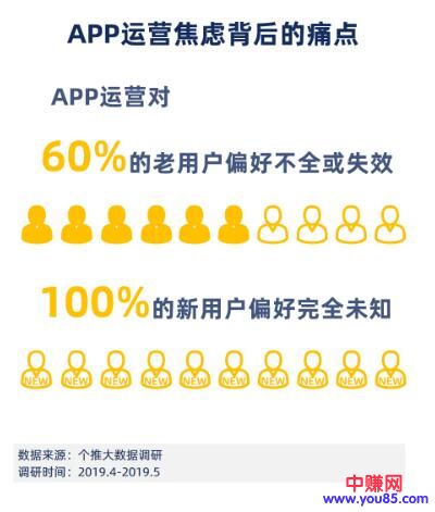 [创业资讯]APP超级用户占比不足30%，如何转化剩下70%的用户？-第2张图片-智慧创业网