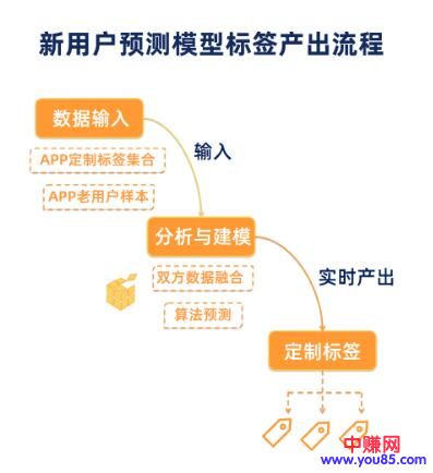 [创业资讯]APP超级用户占比不足30%，如何转化剩下70%的用户？-第3张图片-智慧创业网