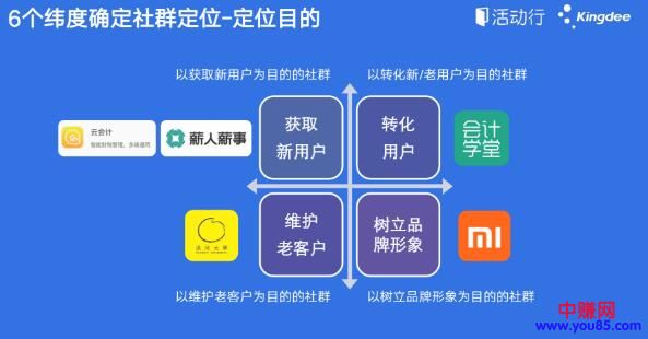 [引流涨粉]如何从0到1搭建万人社群，建立可持续性的引流裂变通道-第2张图片-智慧创业网