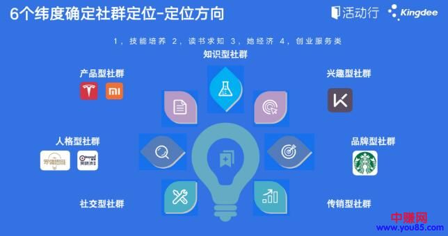 [引流涨粉]如何从0到1搭建万人社群，建立可持续性的引流裂变通道-第4张图片-智慧创业网