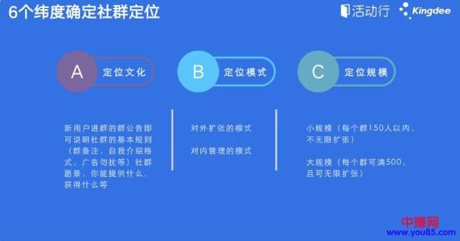 [引流涨粉]如何从0到1搭建万人社群，建立可持续性的引流裂变通道-第5张图片-智慧创业网