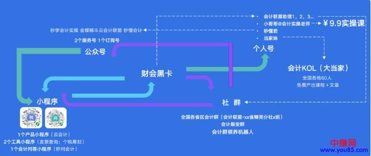 [引流涨粉]如何从0到1搭建万人社群，建立可持续性的引流裂变通道-第9张图片-智慧创业网